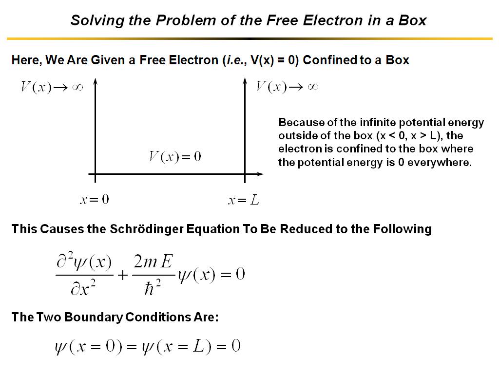 Solving the Problem of the Free Electron in a Box