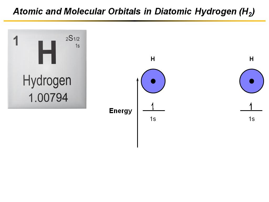 Atomic and Molecular Orbitals in Diatomic Hydrogen (H2)