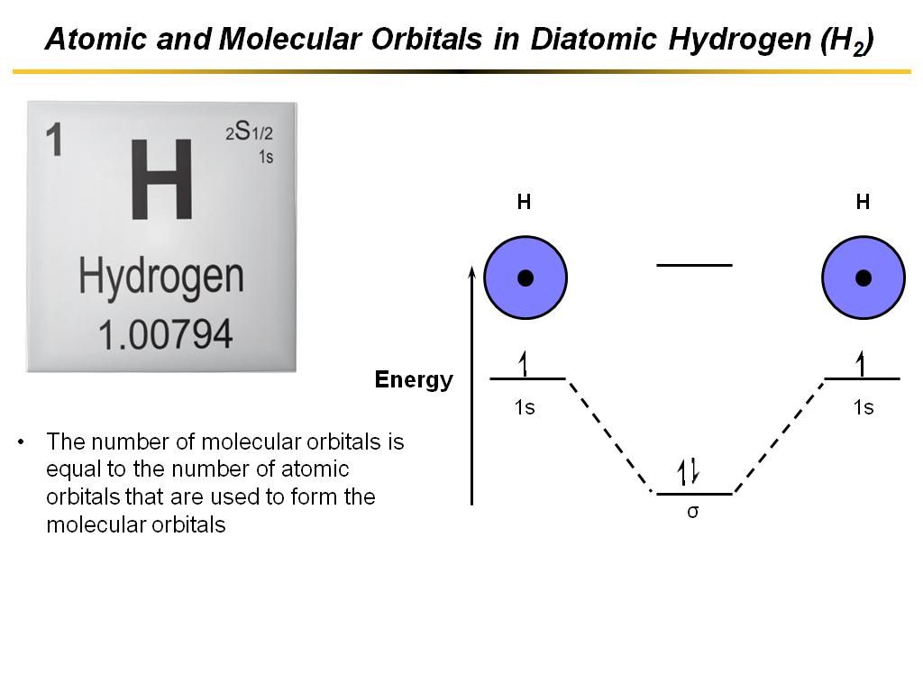 Atomic and Molecular Orbitals in Diatomic Hydrogen (H2)