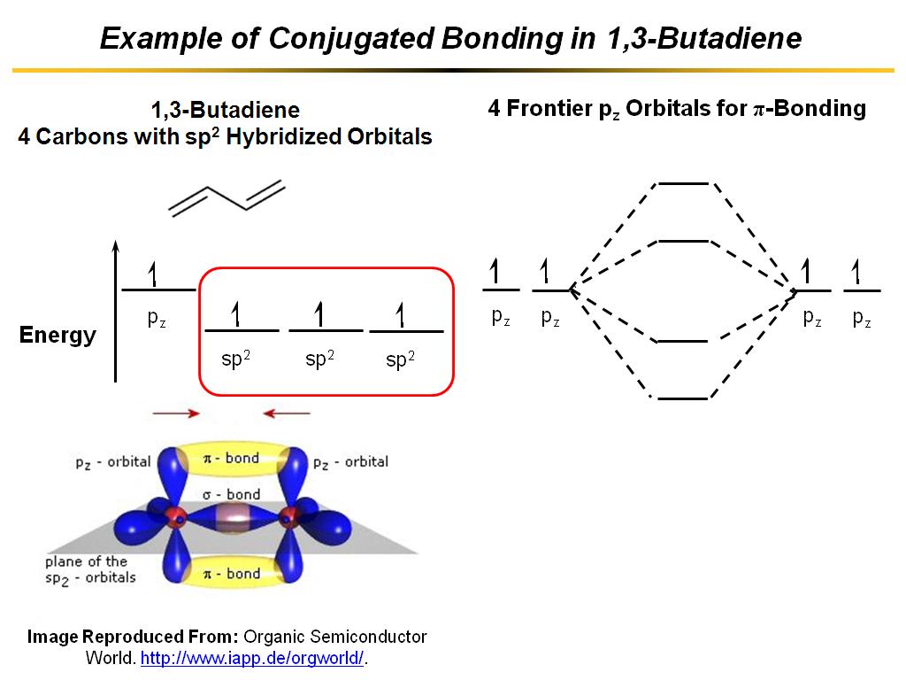 Example of Conjugated Bonding in 1,3-Butadiene