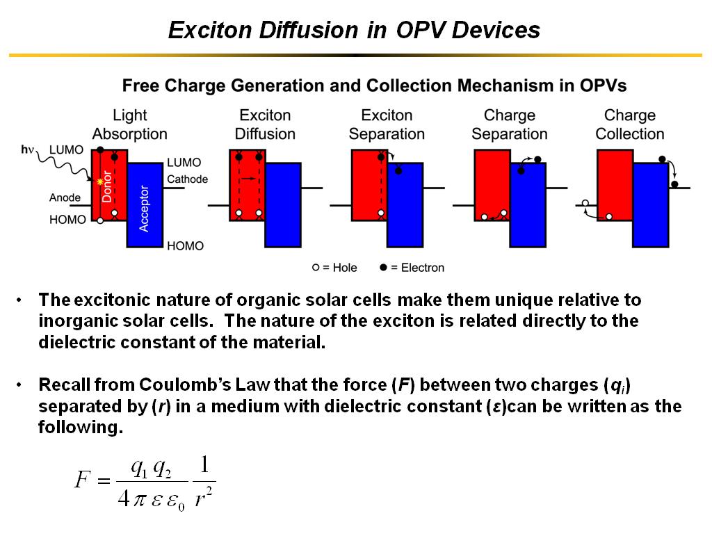 Exciton Diffusion in OPV Devices
