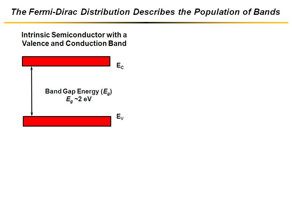 The Fermi-Dirac Distribution Describes the Population of Bands
