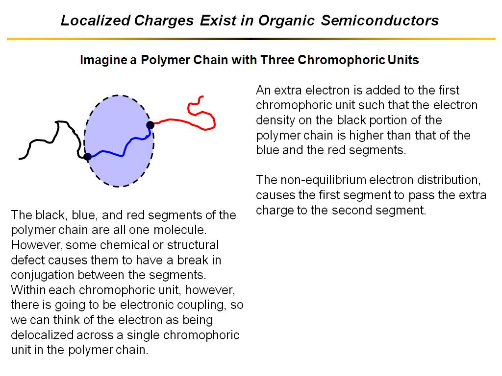 Localized Charges Exist in Organic Semiconductors