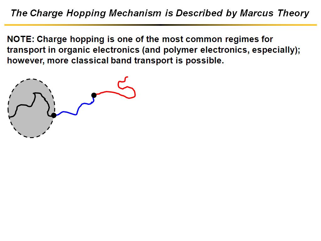 The Charge Hopping Mechanism is Described by Marcus Theory