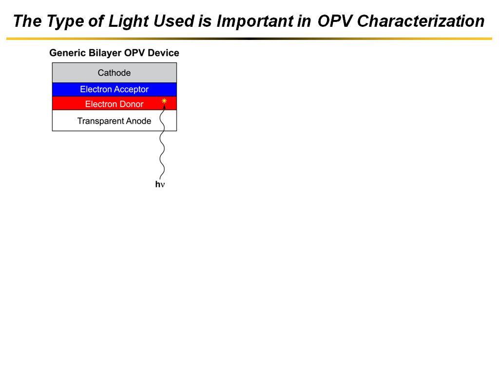 The Type of Light Used is Important in OPV Characterization