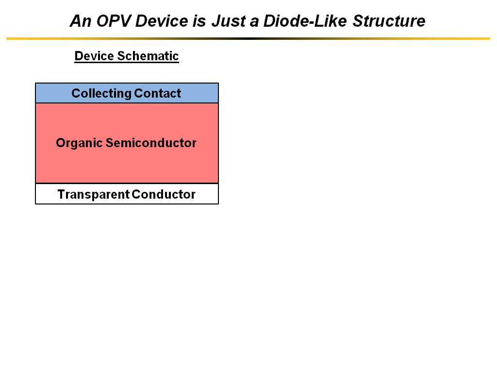 An OPV Device is Just a Diode-Like Structure