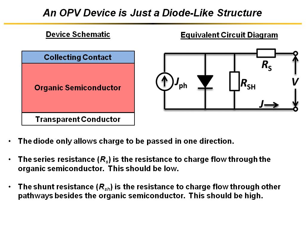 An OPV Device is Just a Diode-Like Structure