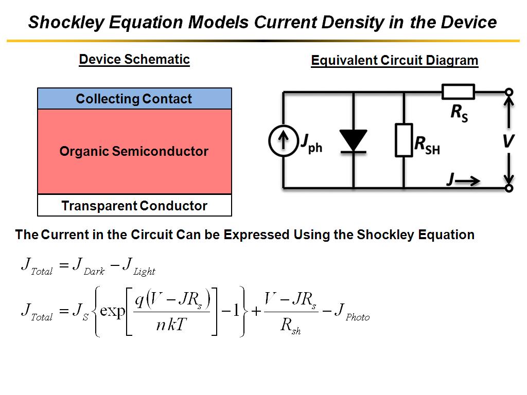 Shockley Equation Models Current Density in the Device