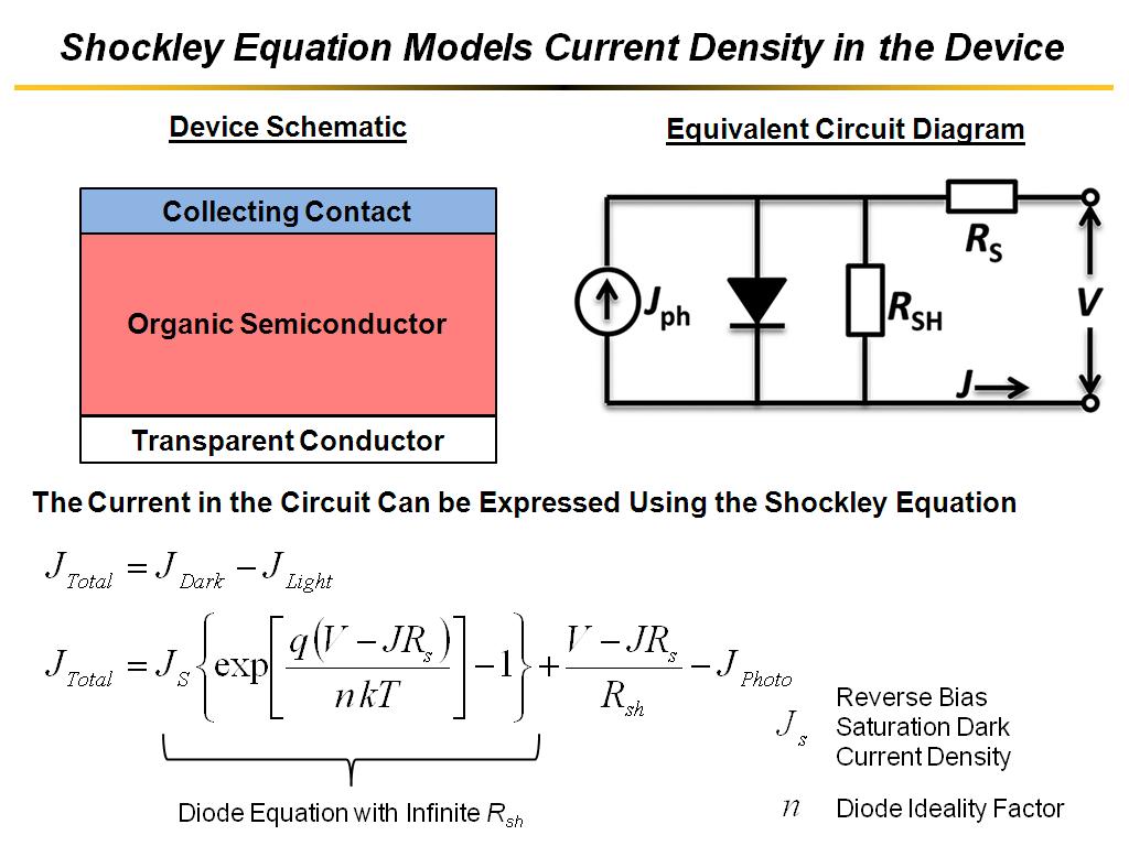 Shockley Equation Models Current Density in the Device