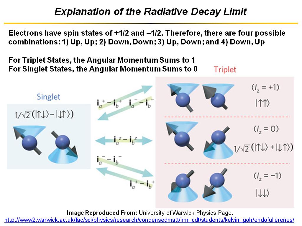 Explanation of the Radiative Decay Limit