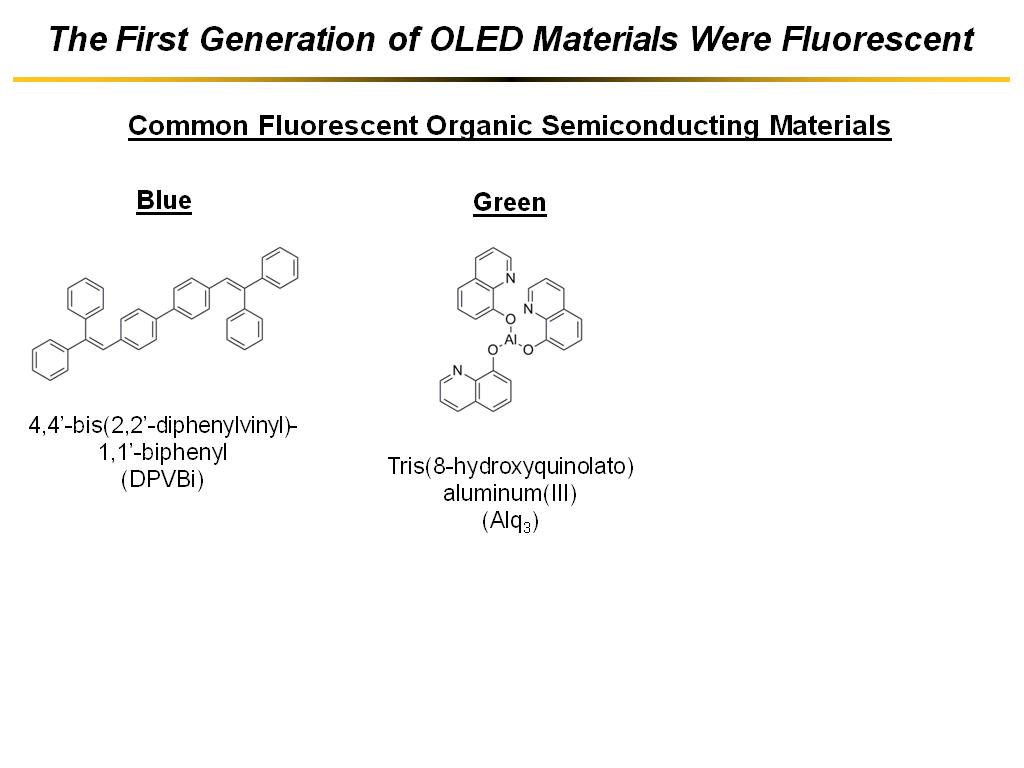 The First Generation of OLED Materials Were Fluorescent