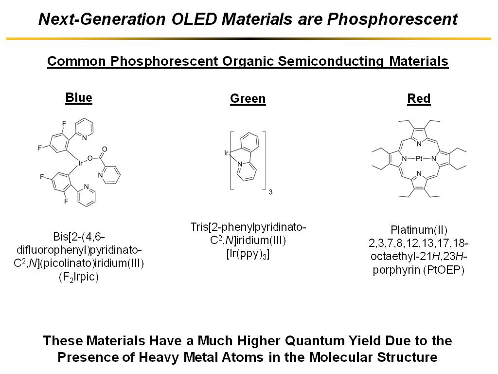 Next-Generation OLED Materials are Phosphorescent