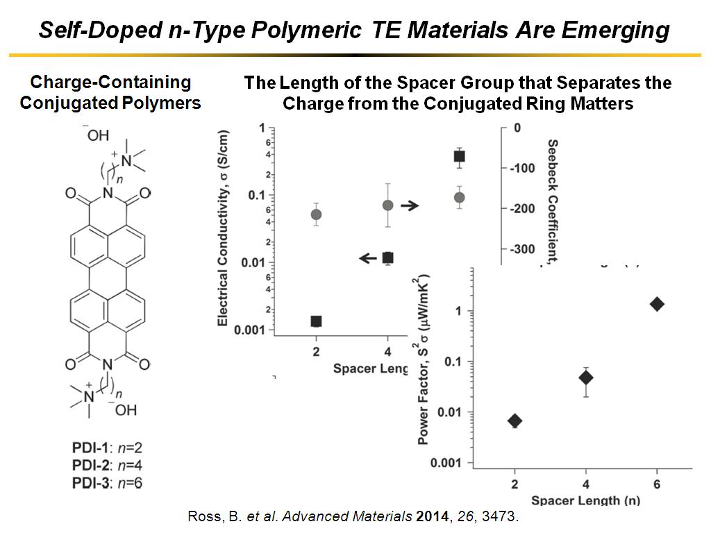 Self-Doped n-Type Polymeric TE Materials Are Emerging