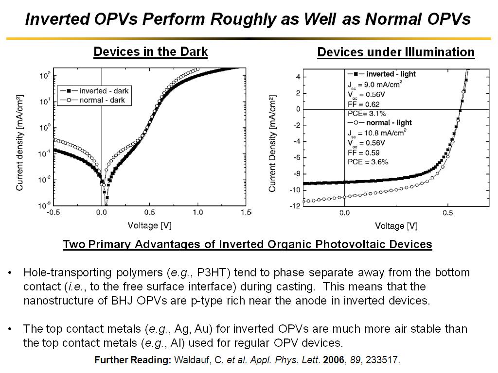 Inverted OPVs Perform Roughly as Well as Normal OPVs
