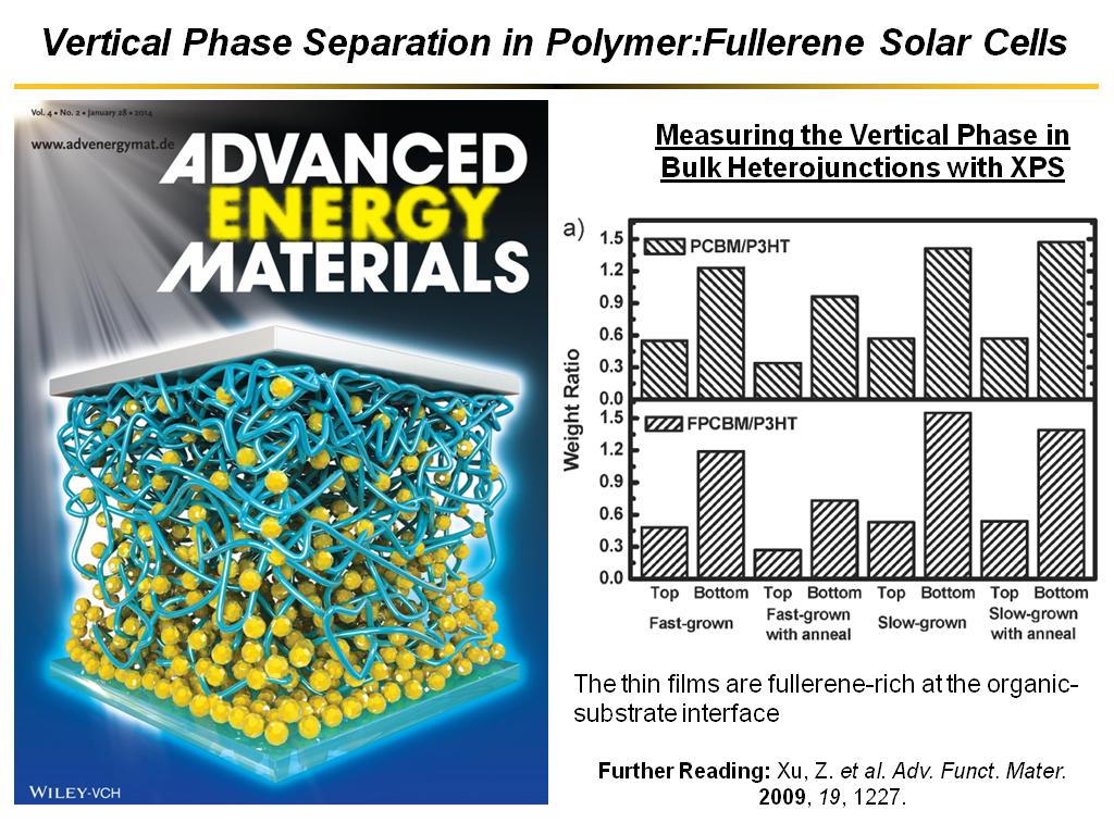 Vertical Phase Separation in Polymer:Fullerene Solar Cells