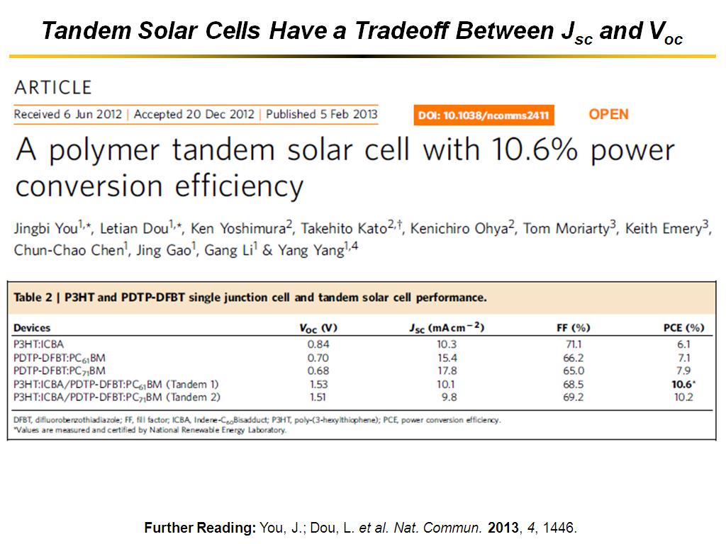 Tandem Solar Cells Have a Tradeoff Between Jsc and Voc