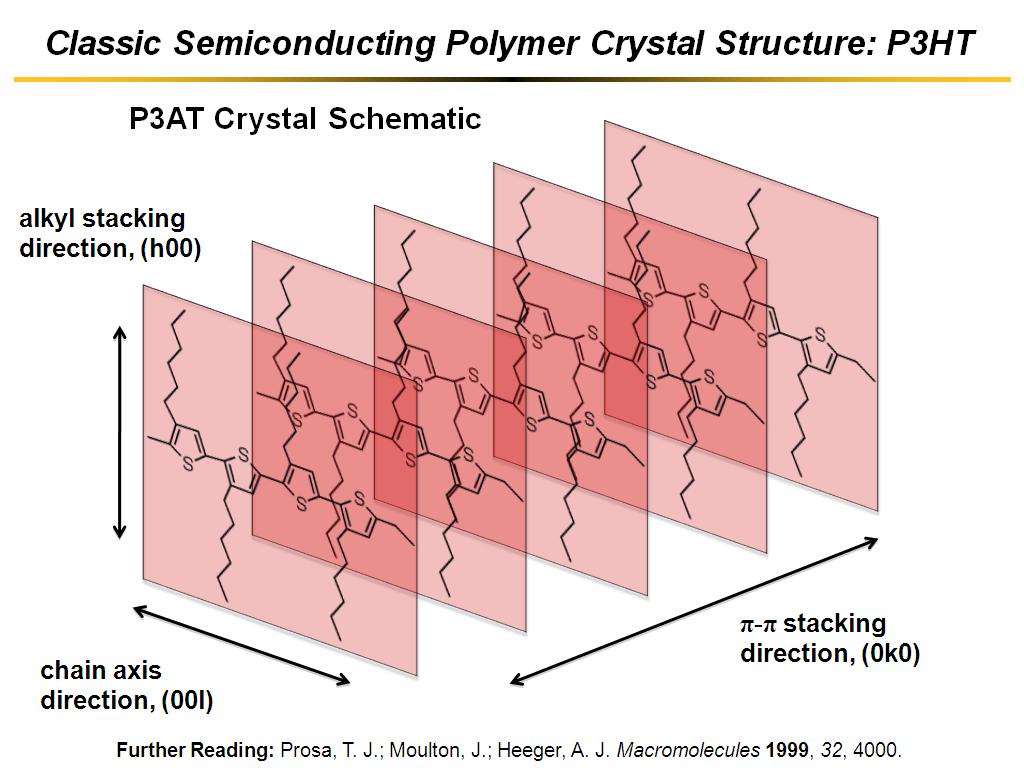 Classic Semiconducting Polymer Crystal Structure: P3HT