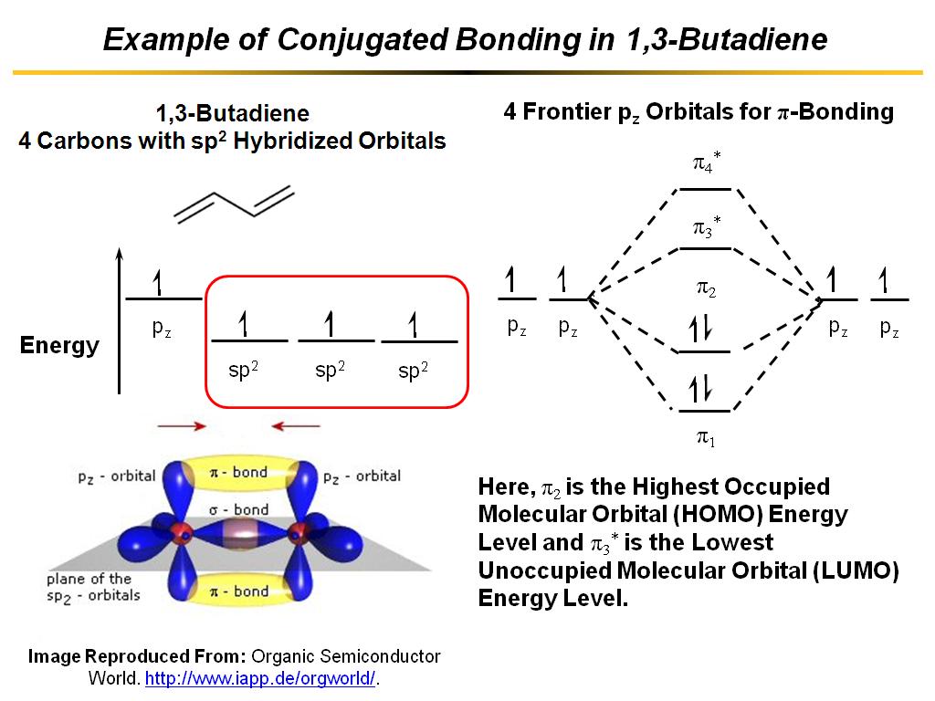 Example of Conjugated Bonding in 1,3-Butadiene