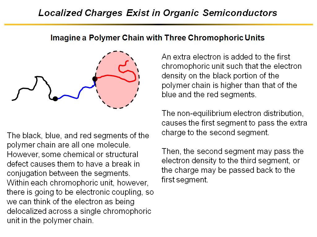 Localized Charges Exist in Organic Semiconductors