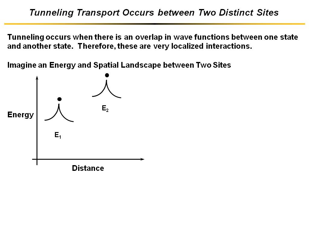 Tunneling Transport Occurs between Two Distinct Sites