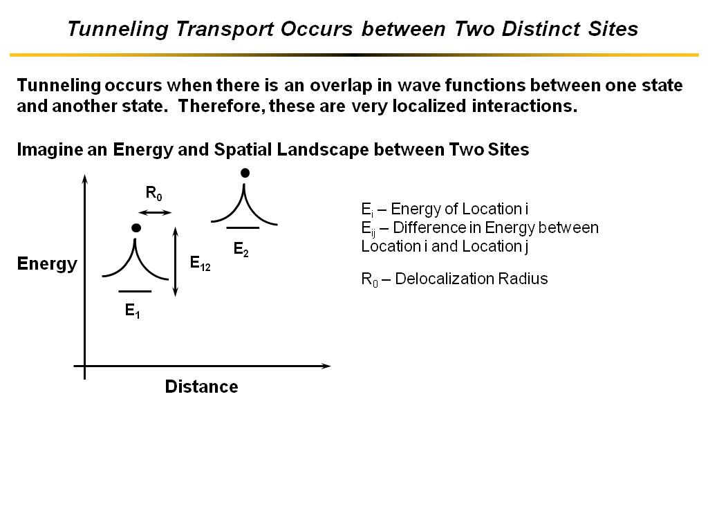 Tunneling Transport Occurs between Two Distinct Sites
