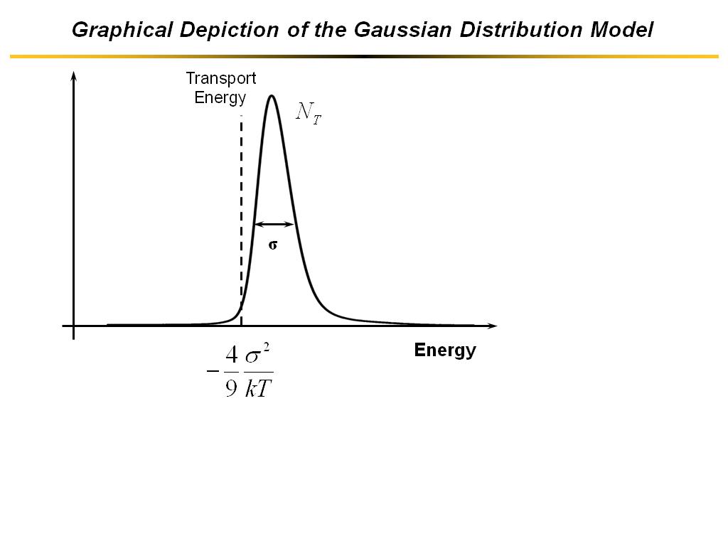 Graphical Depiction of the Gaussian Distribution Model