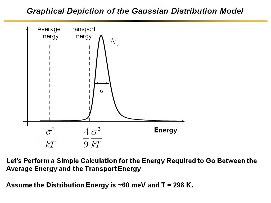 Graphical Depiction of the Gaussian Distribution Model