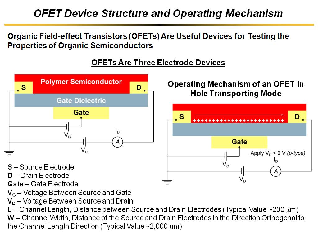 OFET Device Structure and Operating Mechanism