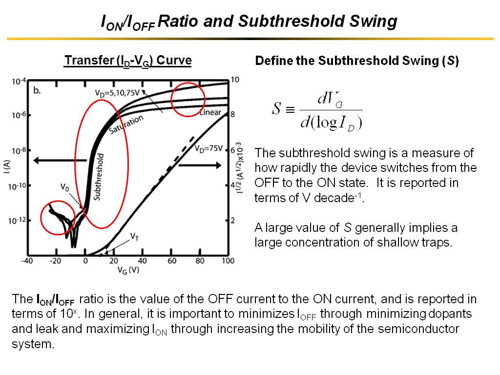 ION/IOFF Ratio and Subthreshold Swing