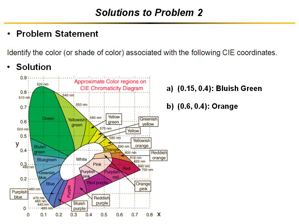 Solutions to Problem 2