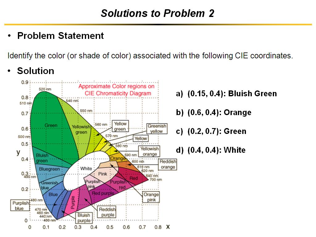 Solutions to Problem 2