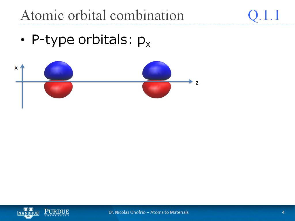 Q1.1 Atomic orbital combination