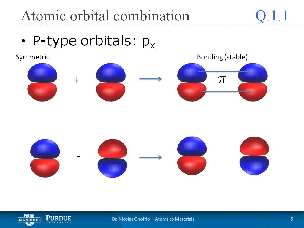 Q1.1 Atomic orbital combination