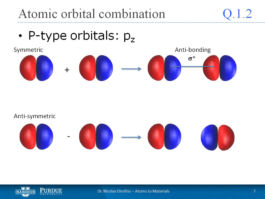 Q1.2 Atomic orbital combination