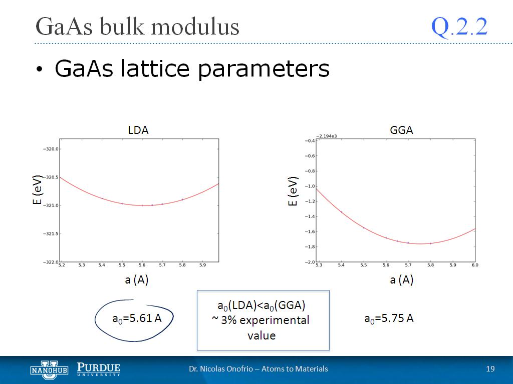 Q2.2 GaAs bulk modulus