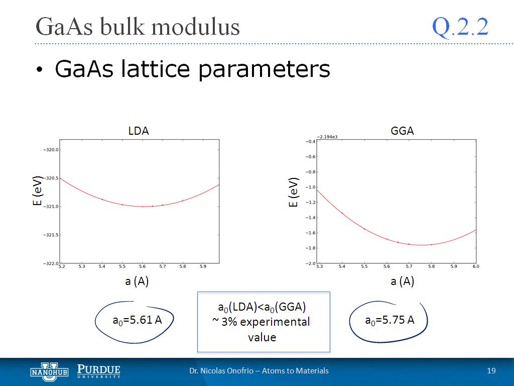 Q2.2 GaAs bulk modulus