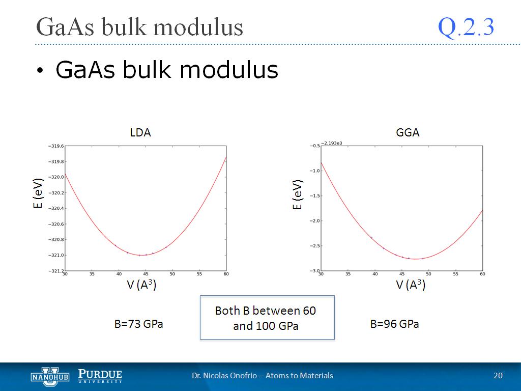 Q2.3 GaAs bulk modulus