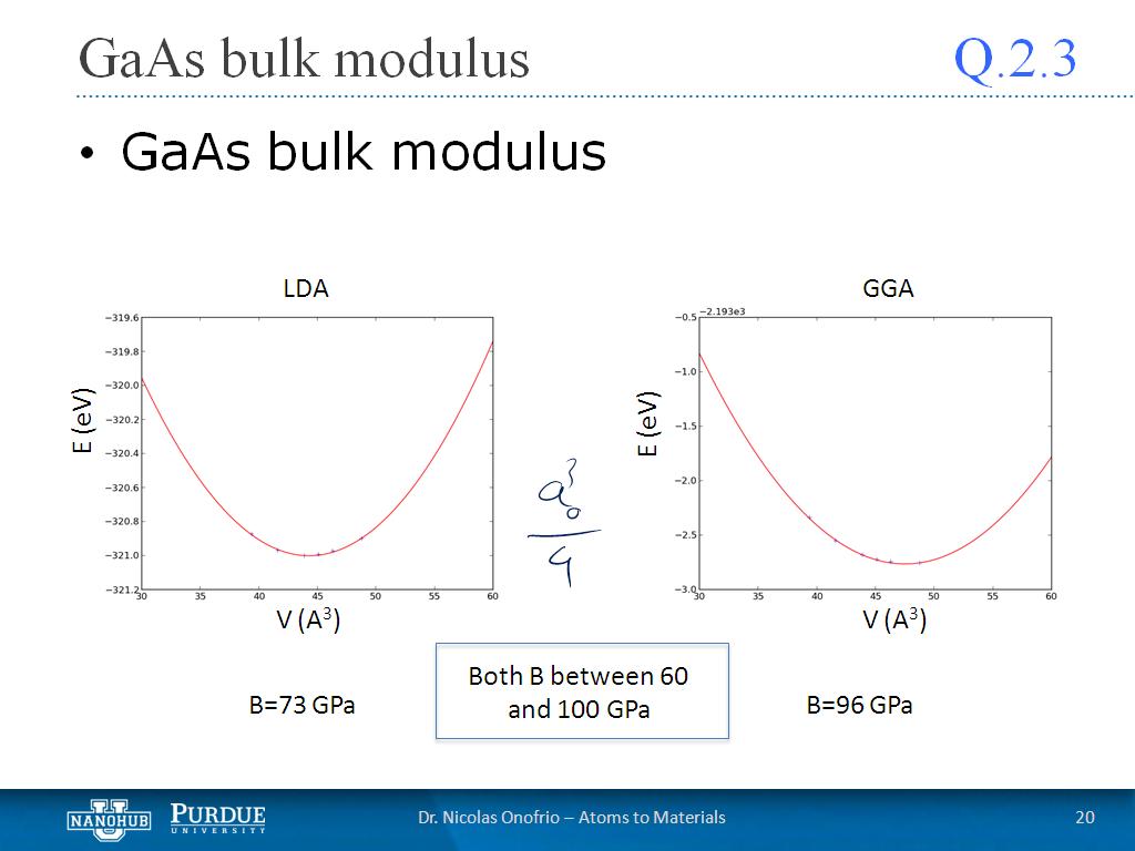 Q2.3 GaAs bulk modulus