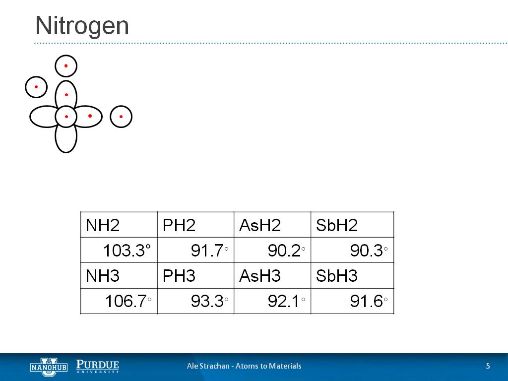 Bond Angle Of Nh3