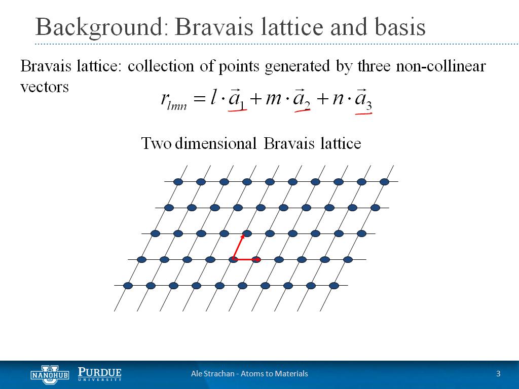 Background: Bravais lattice and basis