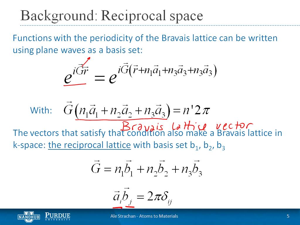 Background: Reciprocal space