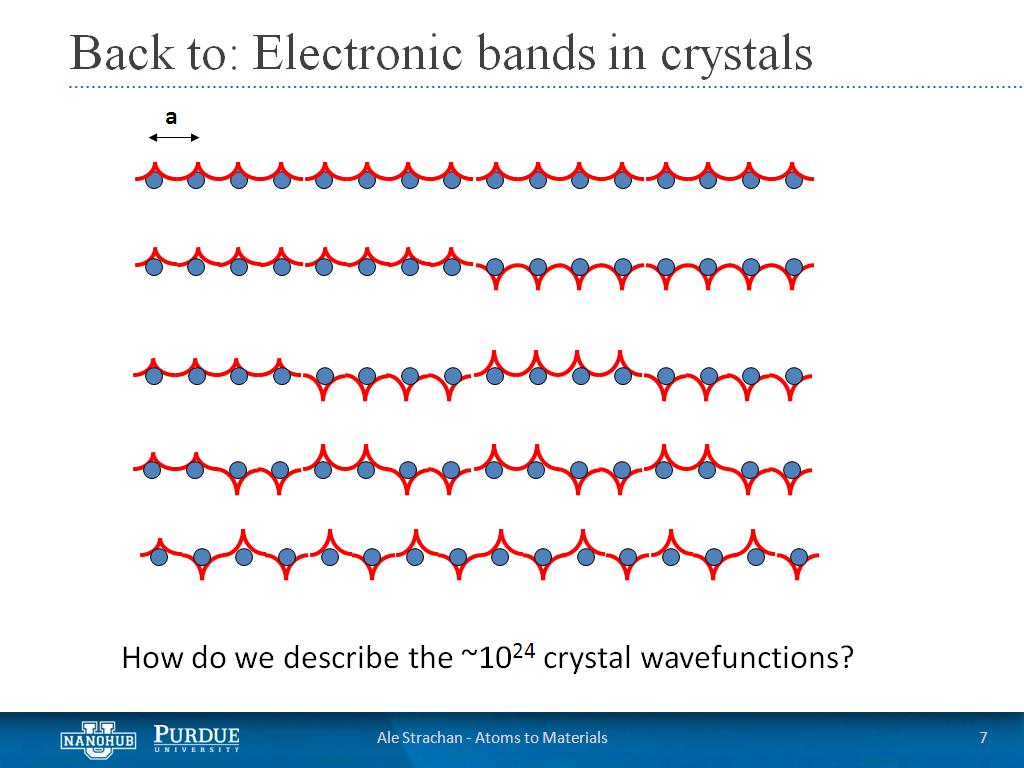 Back to: Electronic bands in crystals