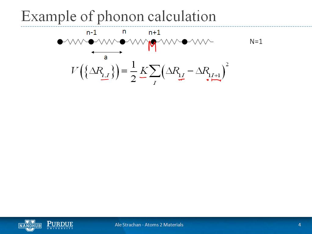 Example of phonon calculation