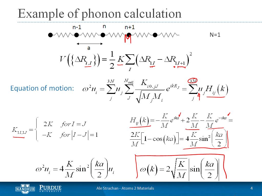 Example of phonon calculation