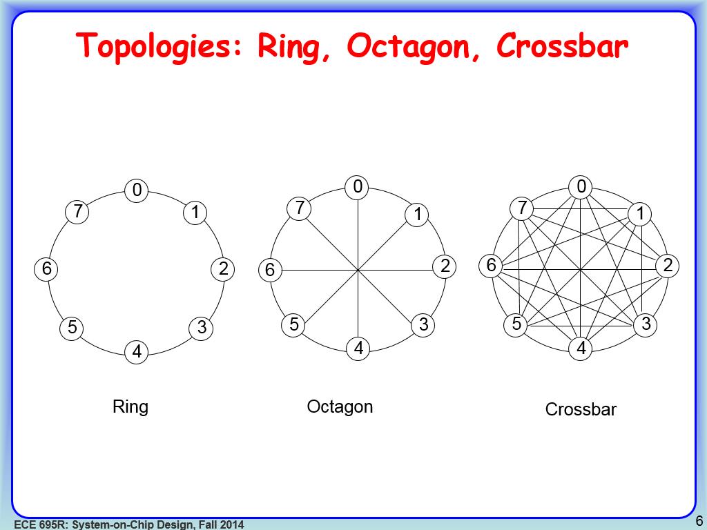 torus network topology