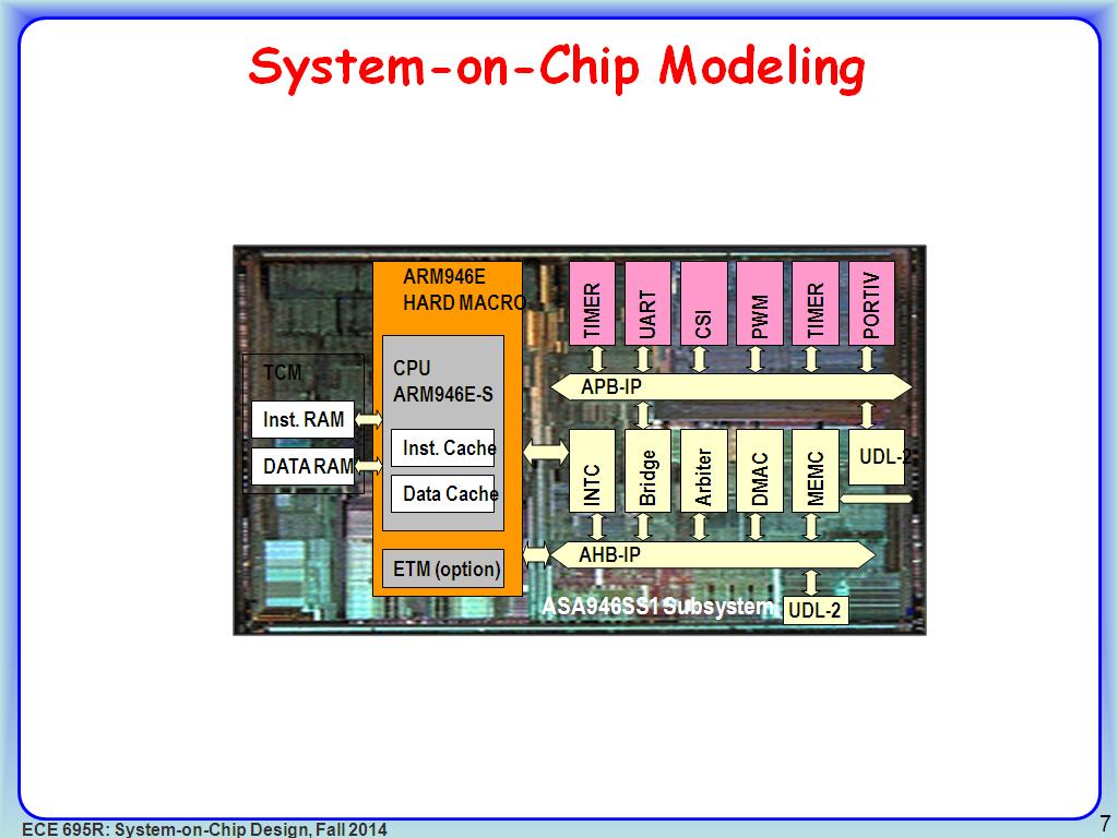 Courses ECE 695R SystemonChip Design o1a