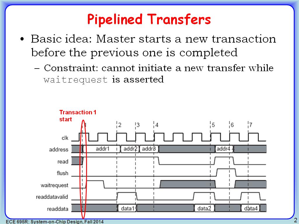 Pipelined Transfers