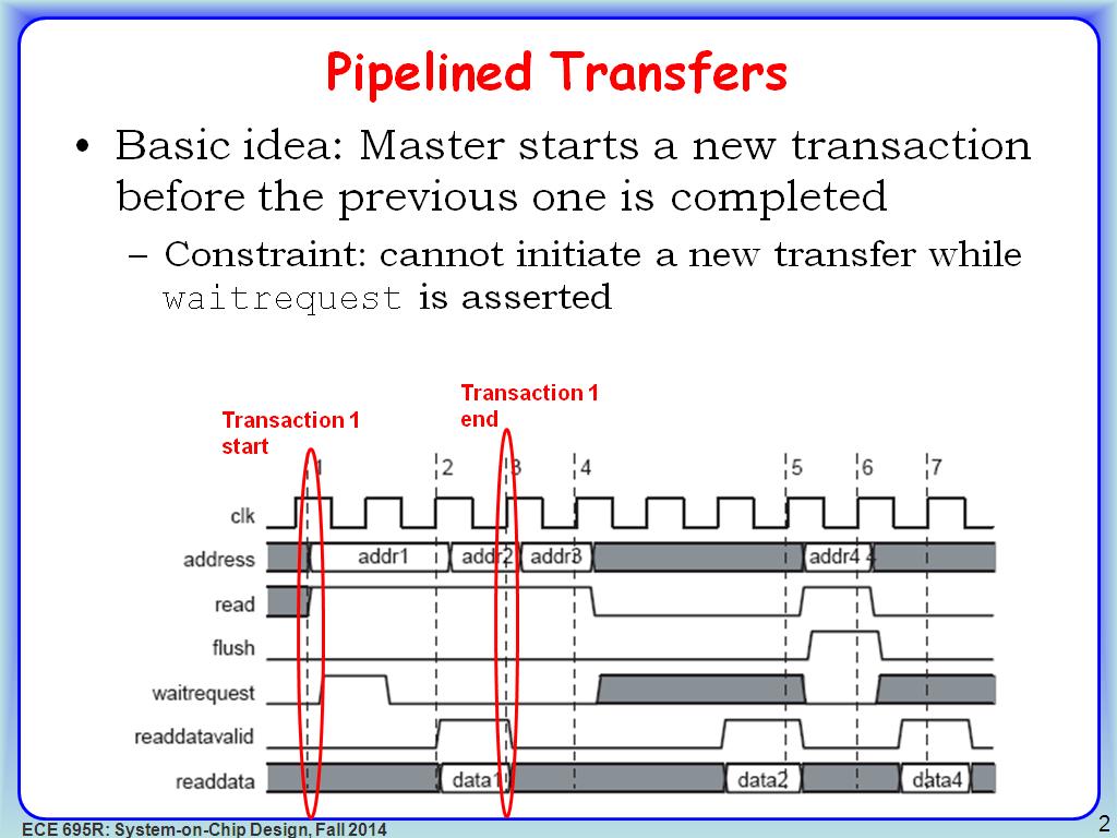 Pipelined Transfers