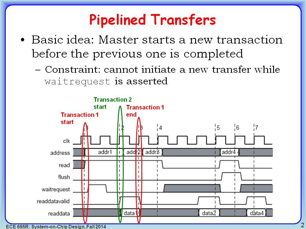 Pipelined Transfers