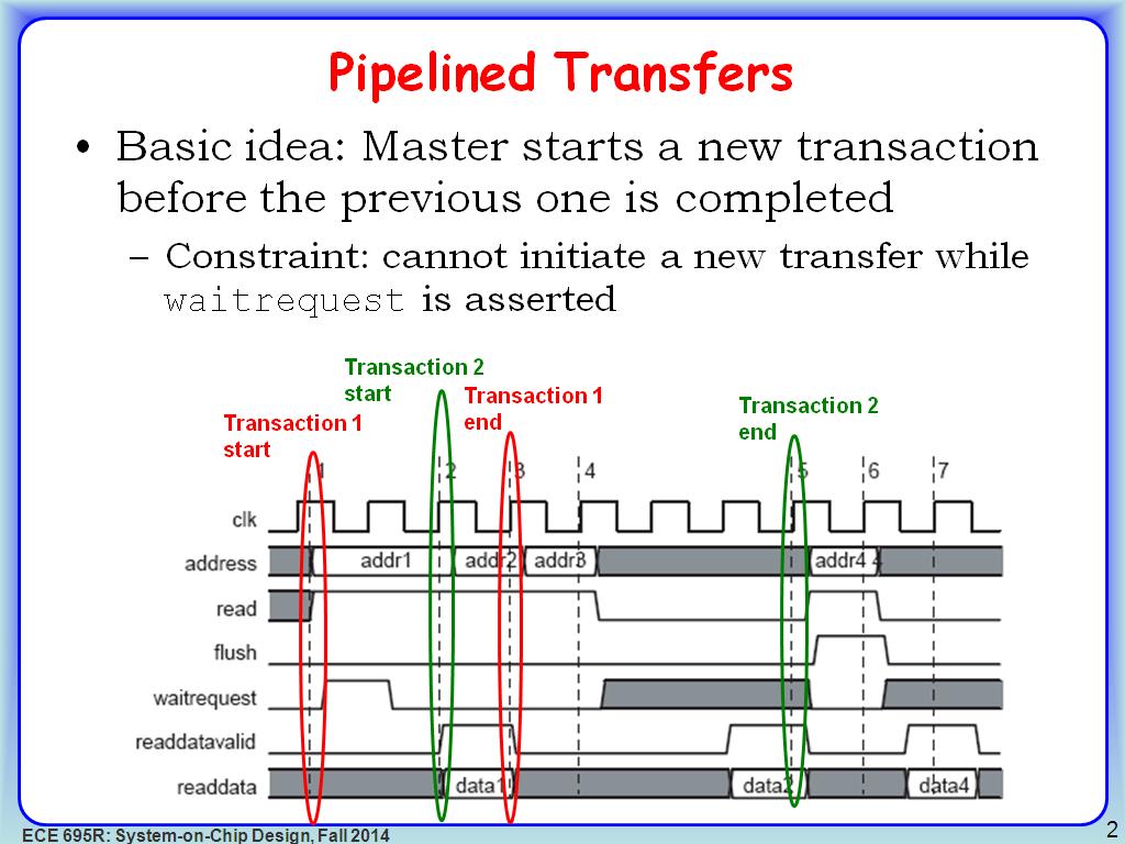 Pipelined Transfers